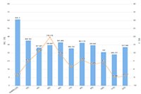 ֱ���ȶȳ���70��,һ�����һ���Ƿ�?