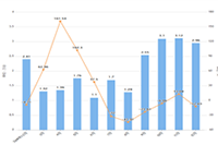 �Ա�ֱͨ���ƹ㼼�ɺ�����,ֱͨ����ͼ����ѡ�����ֲ��ã�