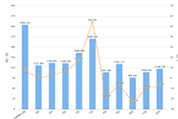 ֱͨ����ѵ�������������Ⱥ����ô�����������У�