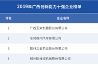 �Ա�������ο��Ƴɱ�,��ע������