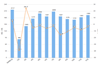 ƴ��࿪�걣֤���������?һ��Ҫ����?