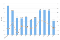 �����������ʽ����(���괴ҵ�ʽ�Ͷ��ָ��)