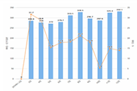 �������������ô�������۹���(�������۷���)