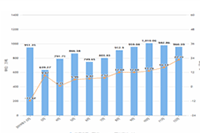 ֱͨ���ؼ�����Ҫ��������?�Ա��꿪ֱͨ���ؼ����Ż�����