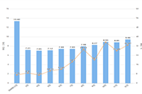 �羳����ƽ̨����ȫ���г��ľ����ʩ