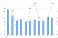 ƴ����ƹ�ؼ����Ż���������Щ?