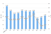 �°�ֱͨ���İ��6��仯(�ϣ�