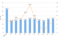 ��è����ʱ����ȱ���ô����(����ƶ���Ч����è����ʱ���)