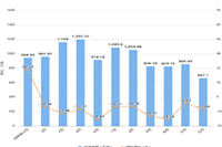 ���ֿ�������ʲô�ȽϺ�,ѡ����Щ��Ʒ����Ǯ