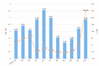 ƴ��࿪������ƹ���Ӫ����ʲô����