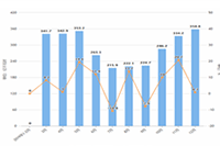 ��������ʲô��Ʒ�ȽϺ�,������Ʒ����