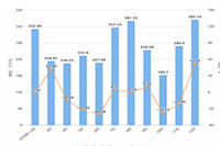 �Ա��������춫�������������Ա��Ż�ȯ��