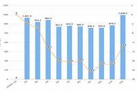 ΢���ַŴ��У���Ƶ��MCN�������ˣ�