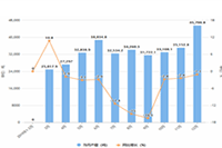 ���챬���Ʒ�ĵ�һ��,�Ա���������ĺ��ļ���