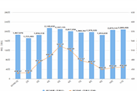 �Ա�ֱͨ������۰ٷֱ�����ٺ��ʣ�������ã�