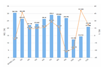 �Ա�����˻���ϸ���裨���������˻��ķ�����