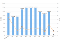 �Ա�ֱͨ����Ⱥ��۶��ٺ��ʣ�ֱͨ����ô����