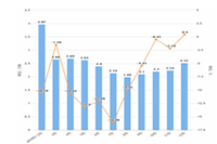 2022�������о���,�����ף��������ٲ�ʢ���İ�