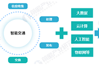 ֱͨ����ѵ�̳�,ֱͨ�����ܳ���������?��ô����?