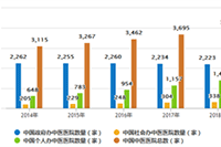 ֱͨ��Ͷ�����������Ŀ���������ģ�