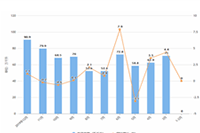 ֱͨ�������ֵ���ô�죿ֱͨ����������ʲô��