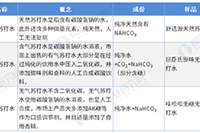 ֱͨ����ѵ֮������õ����ƹ�?���ѡ������?