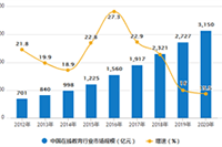 ƴ�����ô����Ȩ�غ�����������Щ���ɣ�