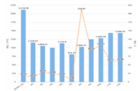 ƴ�����ο��ٱ��������ֱؿ����£�