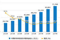 �Ա�ֱͨ�����۵ͻ���ô��?��Ӱ��Ȩ����?