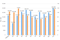 ֱͨ�������ƹ���ô����?������ʲô?