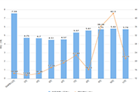 �Ա�����Ӫ��ƭ��������𣨽����Ա�����Ӫ��ƭ���ֶΣ�