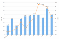 ������С����Ҫ��Щ������(����С��ر������嵥)