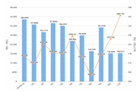 ֱͨ��Ҫһֱ������ûЧ����ô�죿