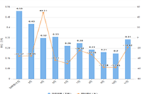 ������ô��ֱ��Ȩ��(����ֱ��Ȩ�޻�ȡָ��)