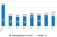 �Ա�Ԥ������ô��ֱͨ��?����Щ����ȥʵ��?