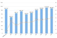 �Ա�ʲô�ǿ�λ�ؼ���,��ο�λ