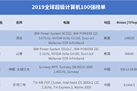 ֱͨ����ѵ,ֱͨ���͹ؼ��ʷ���