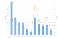 �Ա�ֱͨ����ѵ,ֱͨ������˼·��������ƪ��