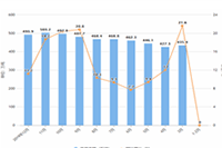 ������ҵ����Ƶʵ�����ݷ���,�����������ʵ��