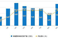 �Ա�������γ�Խ��Ʒ��ʵ�ֵ���ͻΧ