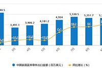 ֱͨ����Щ�ȹ��Ŀ�,Ը����˳������