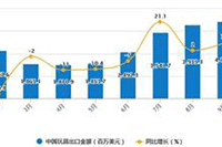 ��������������ô���ſ�����(������������ָ��)