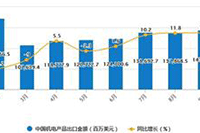 ƴ��෢���������涨,�յ�Ͷ���кκ��?