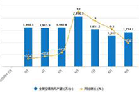 ����Ƶ�˺ű�����?��ô���?