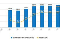 9���������Ķ�������Ƶ���鷽��