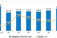 �����İ��̾�����,����ѡ�����Ҫ�ľ��� ����������ѡ��ľ���