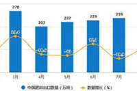 ֱͨ���ƹ���ô��,ʲô��ֱͨ����ͼ,����ͼ�ļ��ɷ���