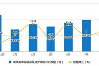 ��������ܻ�Ķ����İ�,���ݾ��µľ��� ���¿�ͷ��Ψ������2022