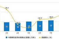 ֱͨ�����۵��˻��¼���ֱͨ���ƹ���ô��