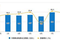 �Ա��������²�ƷΪʲôû����Ʒ��